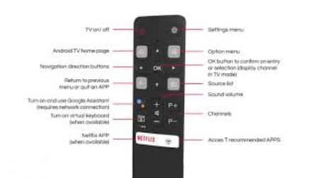 TCL Smart TV Android